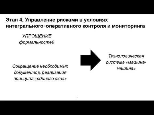 УПРОЩЕНИЕ формальностей Этап 4. Управление рисками в условиях интегрального-оперативного контроля