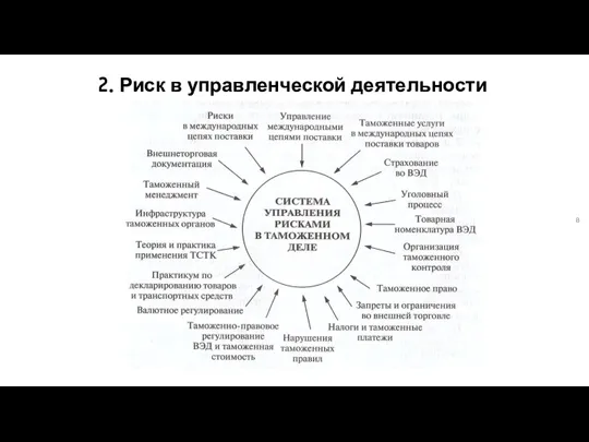 2. Риск в управленческой деятельности