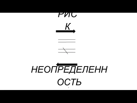 РИСК НЕОПРЕДЕЛЕННОСТЬ