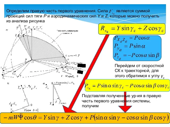 Определим правую часть первого уравнения. Сила является суммой проекций сил