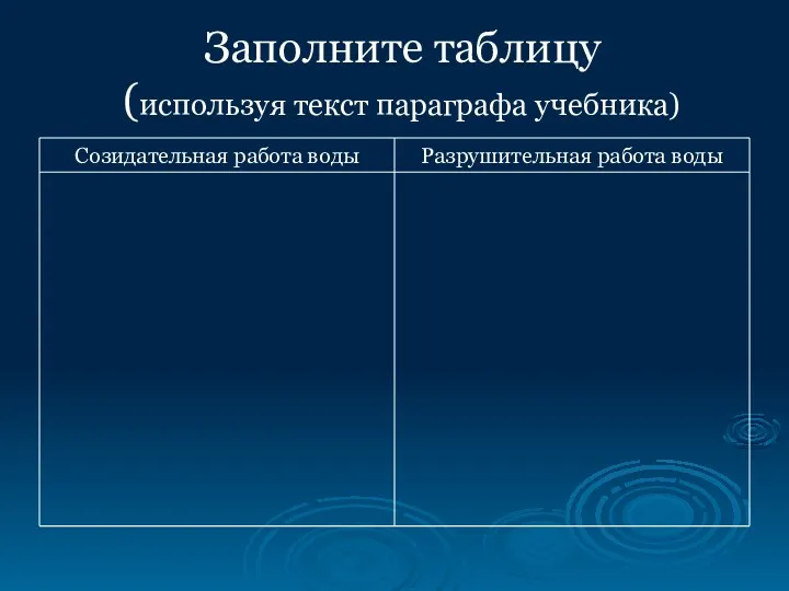 Заполните таблицу (используя текст параграфа учебника)