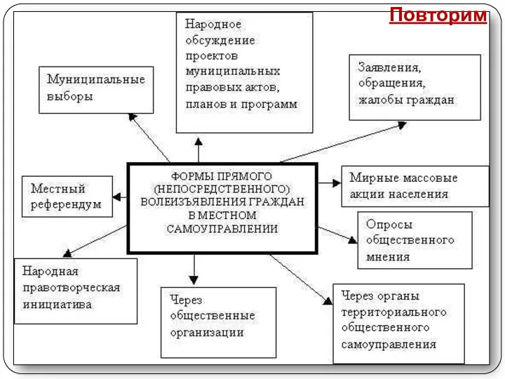 Повторим