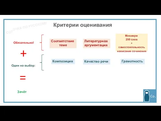 Критерии оценивания Соответствие теме Литературная аргументация Композиция Качество речи Грамотность