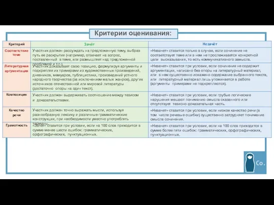 Критерии оценивания: Критерий Зачёт Соответствие теме Участник должен рассуждать на