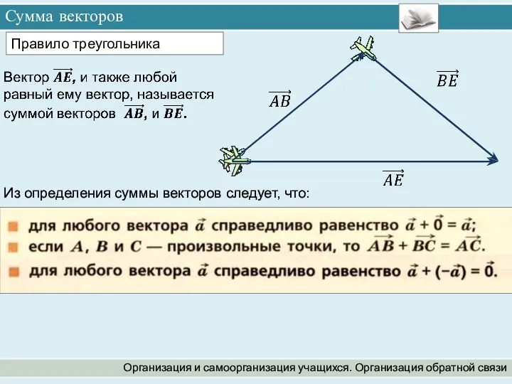 Сумма векторов Организация и самоорганизация учащихся. Организация обратной связи Правило