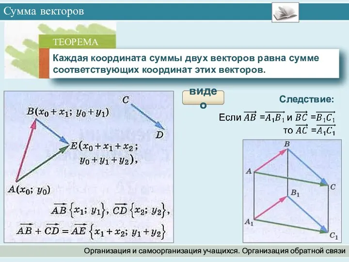 Сумма векторов Организация и самоорганизация учащихся. Организация обратной связи Следствие: видео