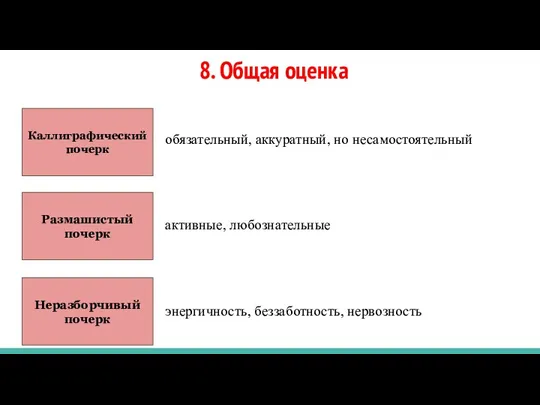 8. Общая оценка обязательный, аккуратный, но несамостоятельный активные, любознательные энергичность,