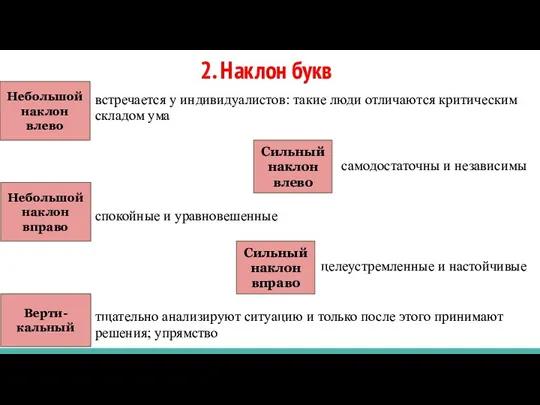 2. Наклон букв встречается у индивидуалистов: такие люди отличаются критическим