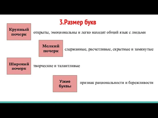 3.Размер букв открыты, эмоциональны и легко находят общий язык с