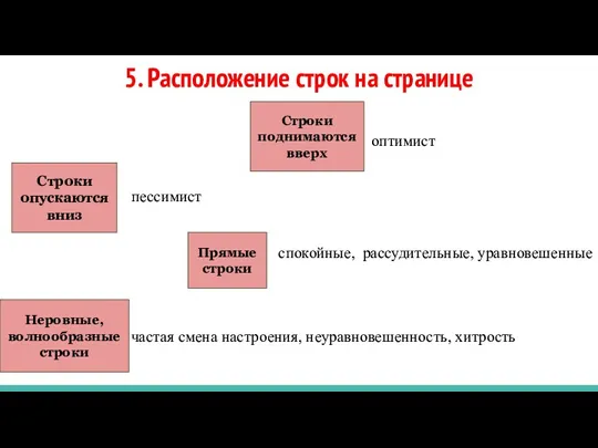 5. Расположение строк на странице оптимист пессимист спокойные, рассудительные, уравновешенные