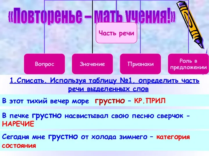 «Повторенье – мать учения!» 1.Списать. Используя таблицу №1, определить часть