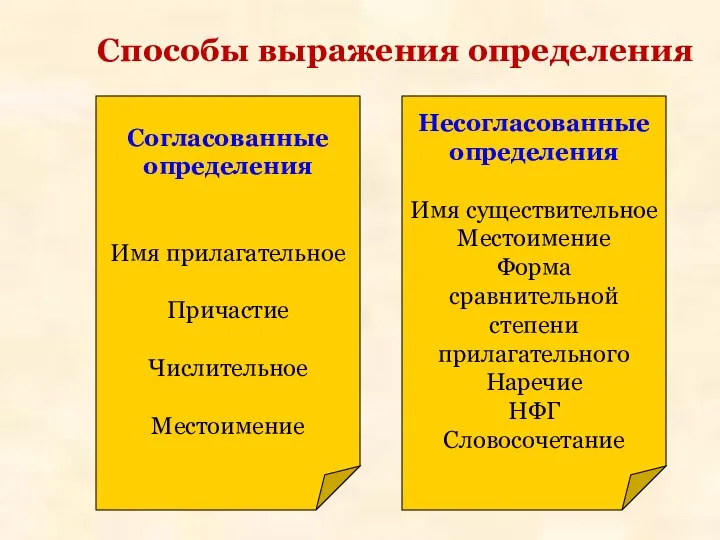 Способы выражения определения Согласованные определения Имя прилагательное Причастие Числительное Местоимение