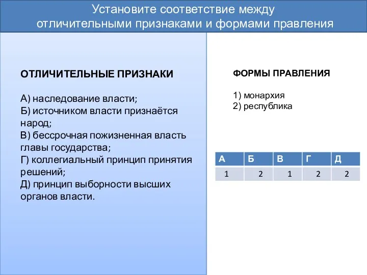 ОТЛИЧИТЕЛЬНЫЕ ПРИЗНАКИ А) наследование власти; Б) источником власти признаётся народ;