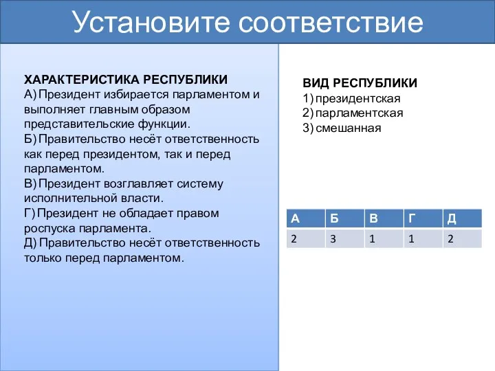 ХАРАКТЕРИСТИКА РЕСПУБЛИКИ А) Президент избирается парламентом и выполняет главным образом