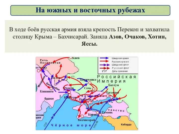 В ходе боёв русская армия взяла крепость Перекоп и захватила