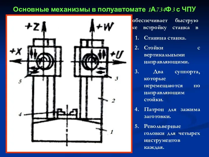 Основные механизмы в полуавтомате 1А734Ф3 с ЧПУ Станок с вертикальной