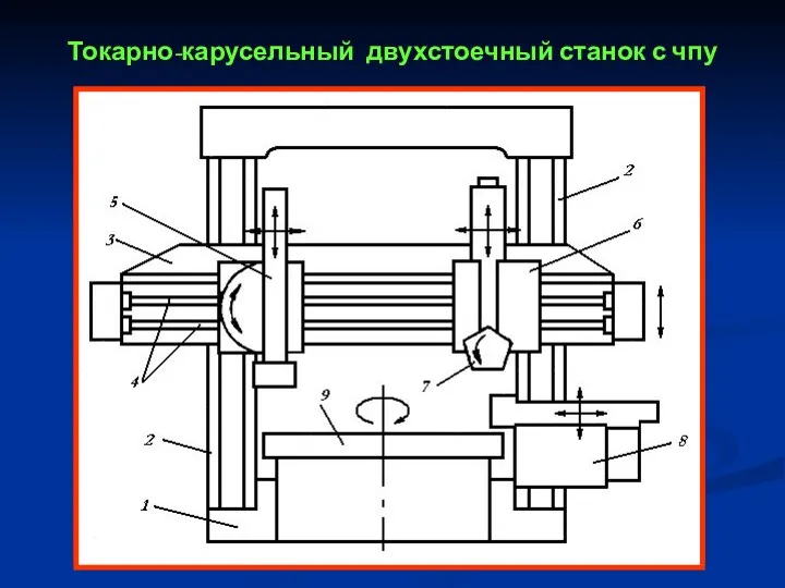 Токарно-карусельный двухстоечный станок с чпу