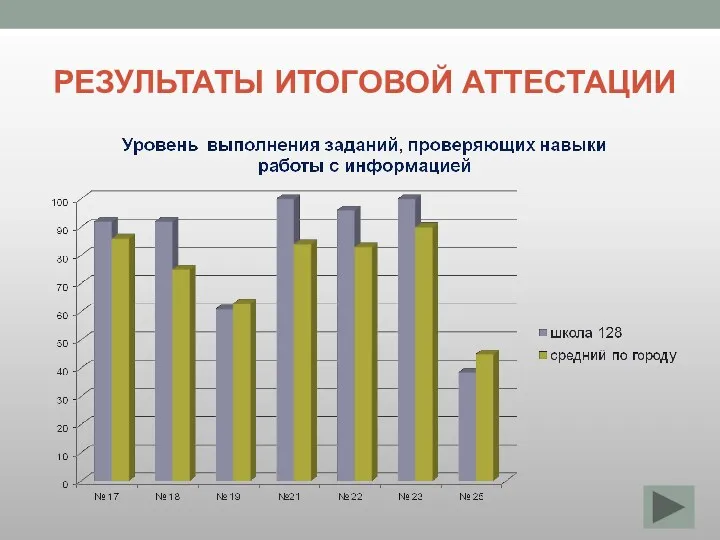 РЕЗУЛЬТАТЫ ИТОГОВОЙ АТТЕСТАЦИИ