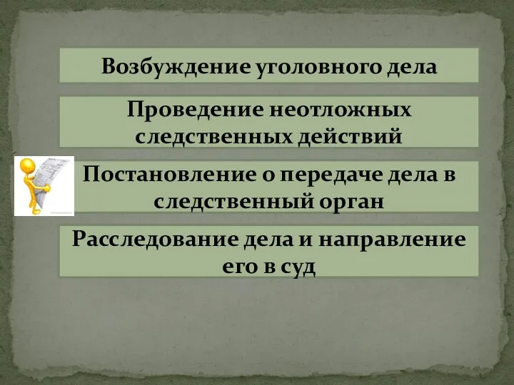 Возбуждение уголовного дела Проведение неотложных следственных действий Постановление о передаче