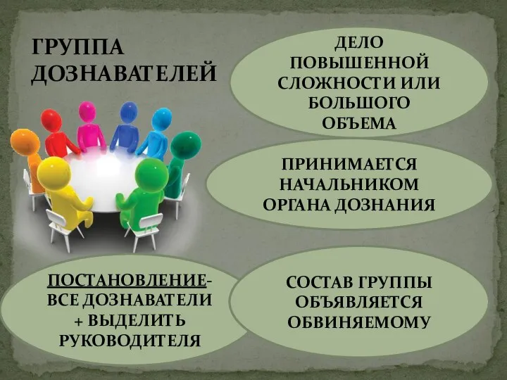 ГРУППА ДОЗНАВАТЕЛЕЙ ДЕЛО ПОВЫШЕННОЙ СЛОЖНОСТИ ИЛИ БОЛЬШОГО ОБЪЕМА ПРИНИМАЕТСЯ НАЧАЛЬНИКОМ