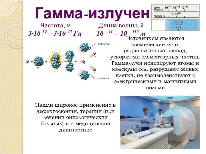 Гамма-излучение Частота, ν 3∙10 19 – 3∙10 23 Гц Длина