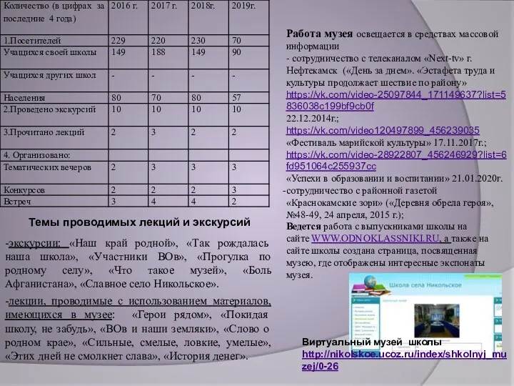 Работа музея освещается в средствах массовой информации - сотрудничество с