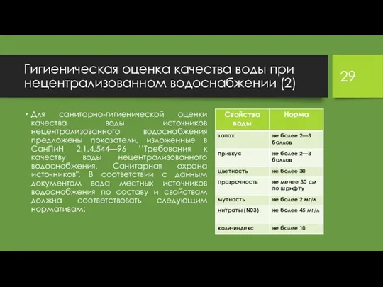 Гигиеническая оценка качества воды при нецентрализованном водоснабжении (2) Для санитарно-гигиенической