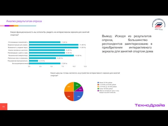 Анализ результатов опроса Вывод: Исходя из результатов опроса, большинство респондентов