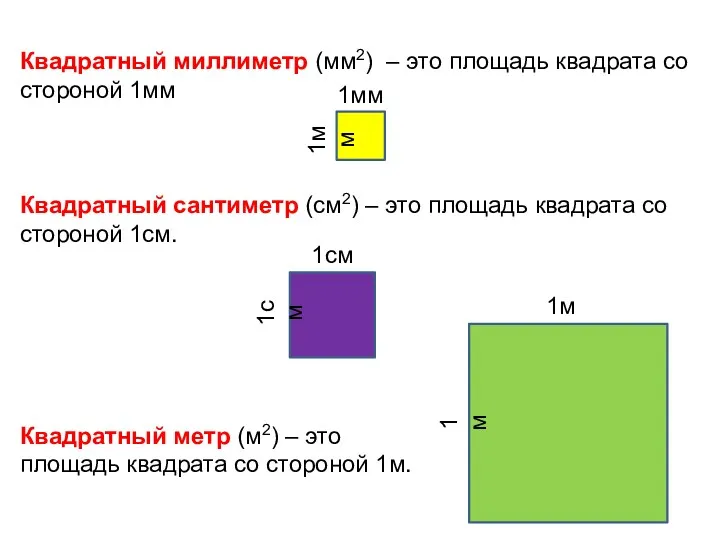 Квадратный миллиметр (мм2) – это площадь квадрата со стороной 1мм