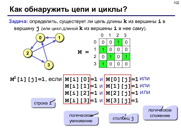 Как обнаружить цепи и циклы? Задача: определить, существует ли цепь