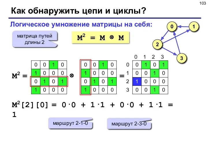 Как обнаружить цепи и циклы? M2 = M ⊗ M