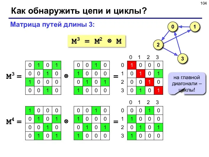 Как обнаружить цепи и циклы? M3 = M2 ⊗ M