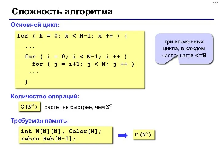 Сложность алгоритма Основной цикл: O(N3) for ( k = 0;