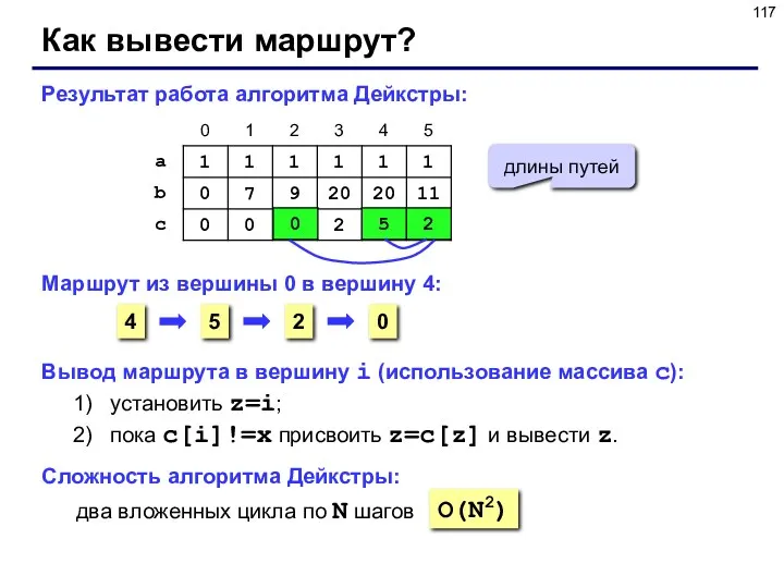 Как вывести маршрут? Результат работа алгоритма Дейкстры: длины путей Маршрут