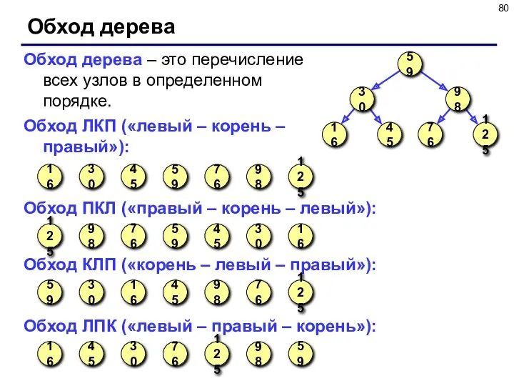 Обход дерева Обход дерева – это перечисление всех узлов в