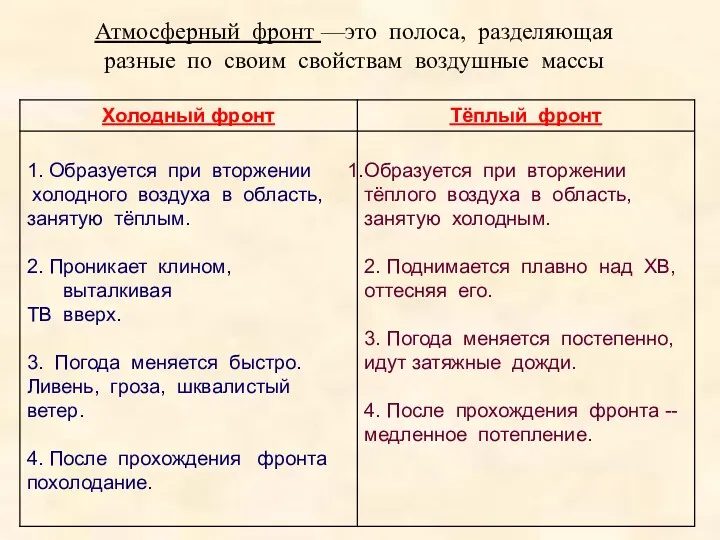 Атмосферный фронт —это полоса, разделяющая разные по своим свойствам воздушные массы