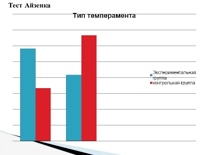 Тест Айзенка