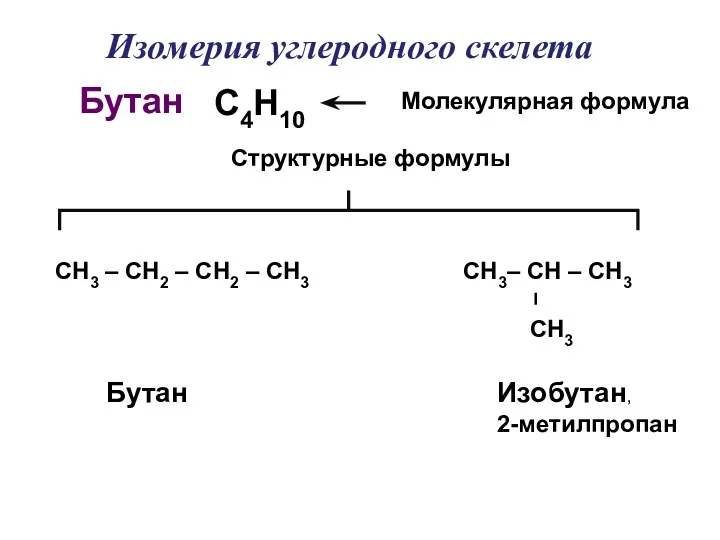 С4Н10 СН3 – СН2 – СН2 – СН3 Молекулярная формула