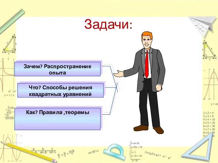 Задачи: Зачем? Распространение опыта Как? Правила ,теоремы Что? Способы решения квадратных уравнений