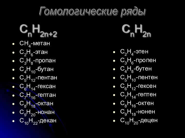 СnH2n+2 CnH2n СН4-метан С2Н6-этан С3Н8-пропан С4Н10-бутан С5Н12-пентан С6Н14-гексан С7Н16-гептан С8Н18-октан