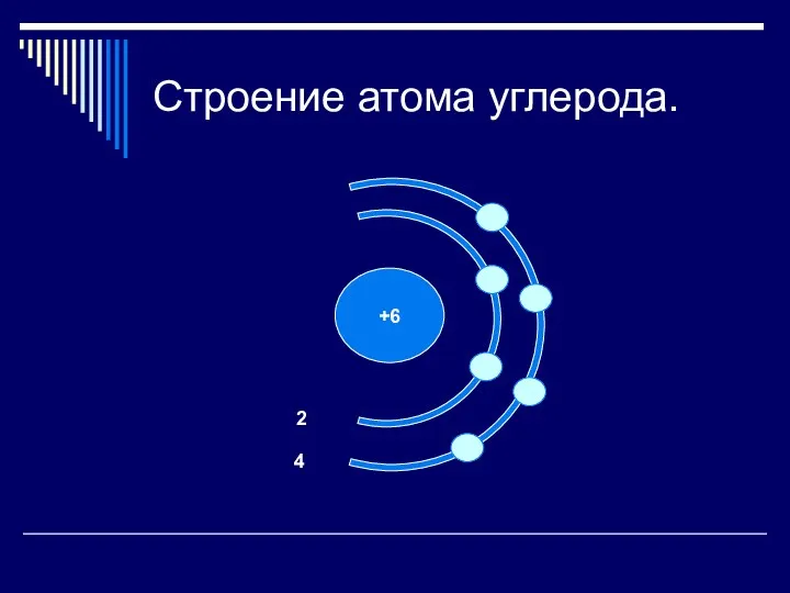 Строение атома углерода. +6 2 4