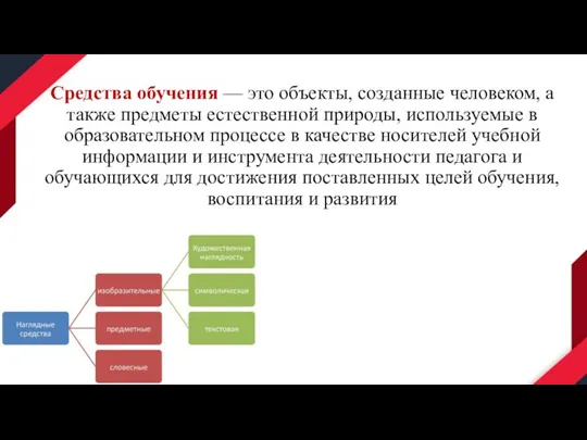 Средства обучения — это объекты, созданные человеком, а также предметы