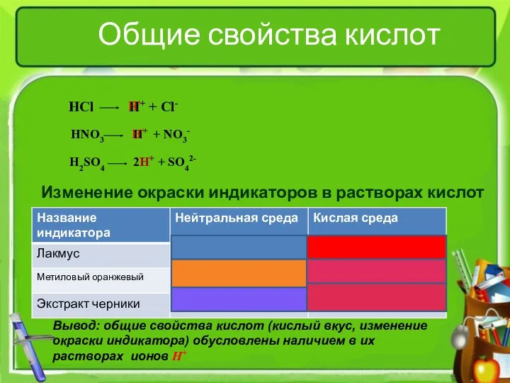 Общие свойства кислот Изменение окраски индикаторов в растворах кислот Вывод: