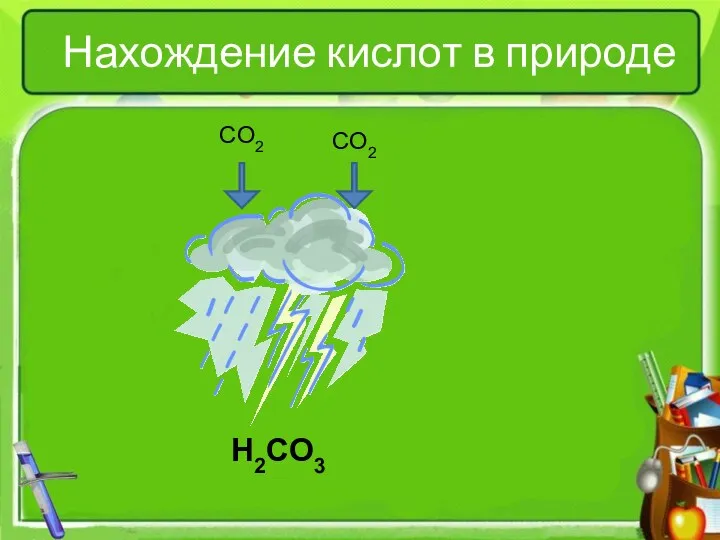 Нахождение кислот в природе CO2 CO2 H2CO3