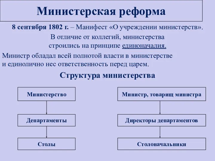 Министерская реформа 8 сентября 1802 г. – Манифест «О учреждении