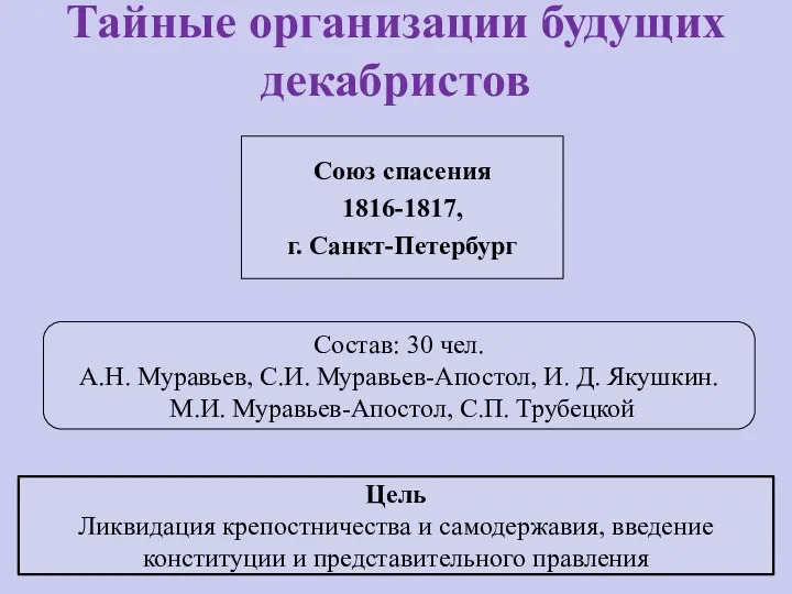 Тайные организации будущих декабристов Союз спасения 1816-1817, г. Санкт-Петербург Состав: