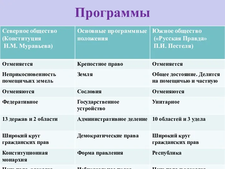 Программы