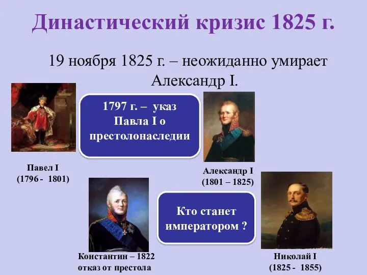 Династический кризис 1825 г. 19 ноября 1825 г. – неожиданно