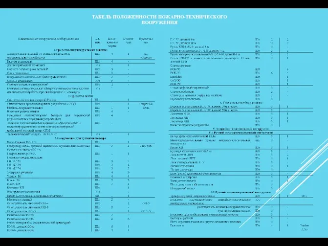 ТАБЕЛЬ ПОЛОЖЕННОСТИ ПОЖАРНО-ТЕХНИЧЕСКОГО ВООРУЖЕНИЯ