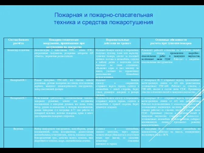 Пожарная и пожарно-спасательная техника и средства пожаротушения